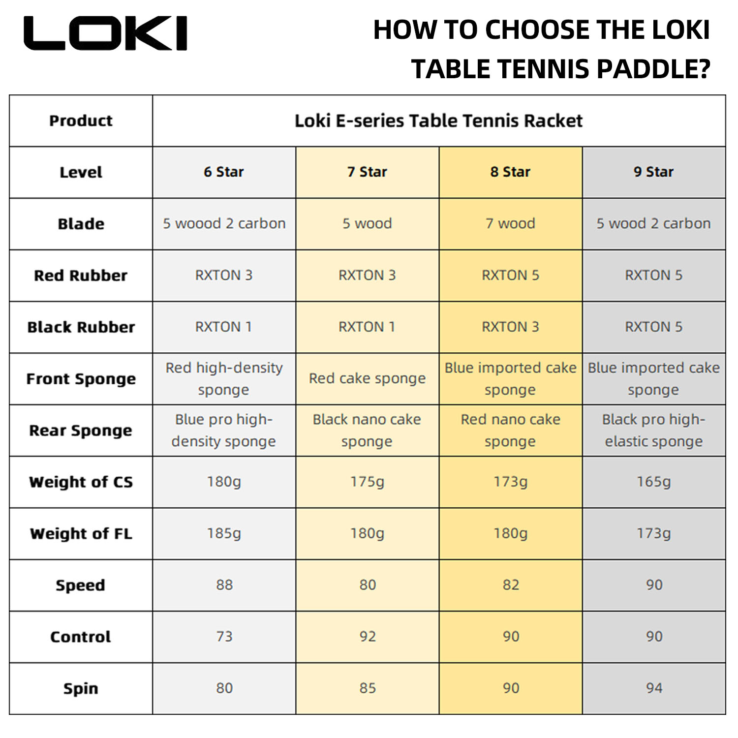 LOKI 9 스타 탁구 라켓 전문 5+2 탄소 탁구 패 - Table Tennis Movie 리뷰 및 가격